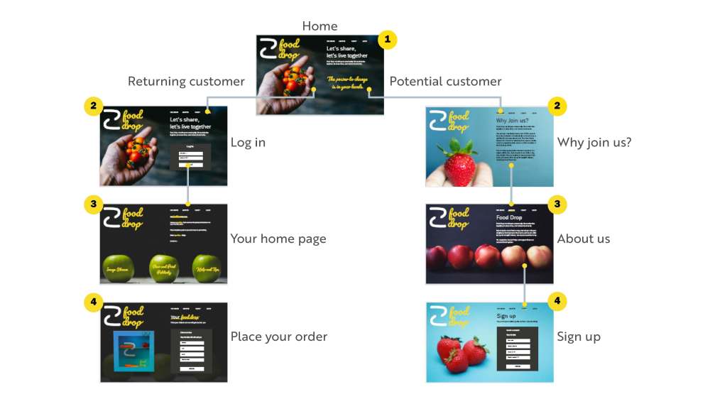 Food-Drop-PresentationSite_Page_23